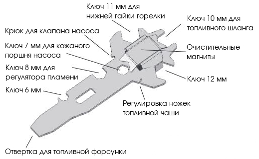Мультитул Optimus для горелок Polaris и Nova - Фото 2 большая