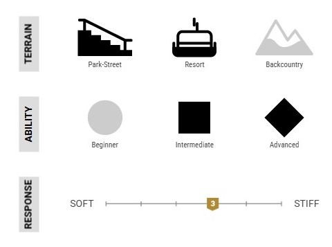 Сноубордические крепления Arbor Hemlock Black/Candle - Фото 7 большая