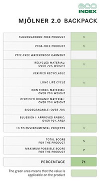 Klättermusen Klättermusen