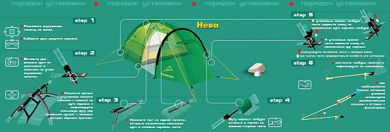 Палатка Normal Нева 5 Тёмно-Зелёный - Фото 8 большая