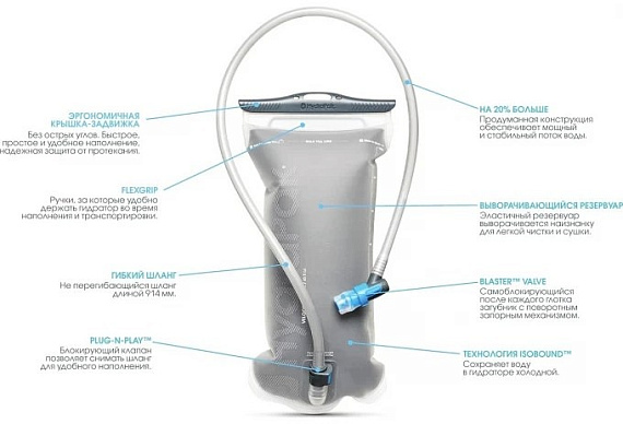 Гидратор с термоизоляцией Hydrapak Veloc IT 1,5L Серый - Фото 7 большая
