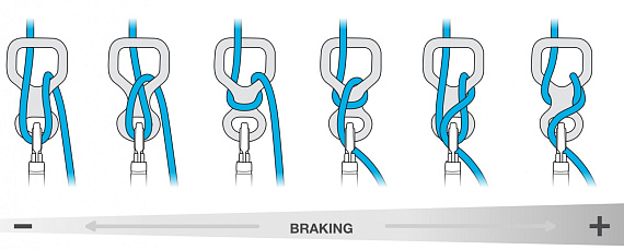 Устройство спусковое Petzl Huit - Фото 2 большая