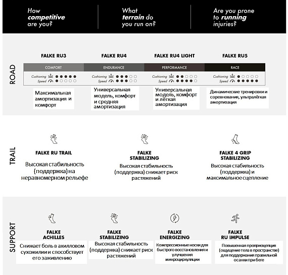 Носки женские Falke RU3 Comfort Invisible White-Mix - Фото 2 большая