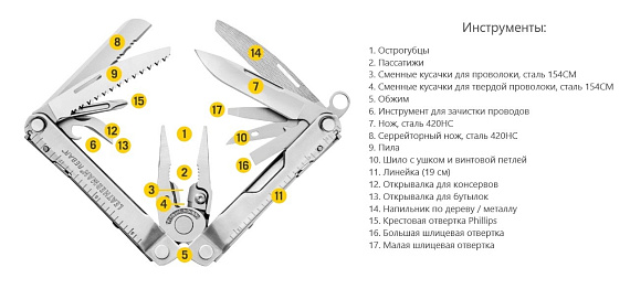 Мультитул Leatherman Rebar Black - Фото 5 большая