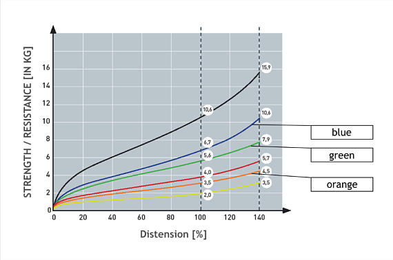 Мини-эспандер Blackroll Loop Band 30 см "Суперлегкое сопротивление" Желтый - Фото 6 большая