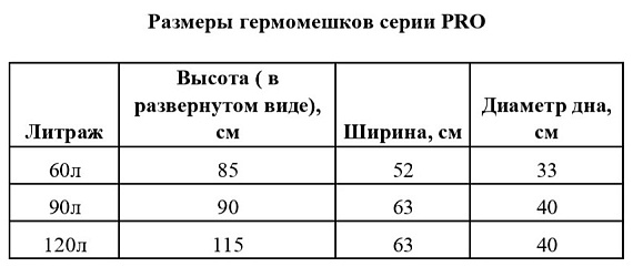 Гермомешок Germostar Pro ПВХ Литой 120л Grey - Фото 2 большая