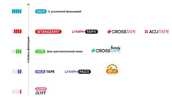 Кинезиотейп BBTape Super Soft 2,5см*5м 2 рулона Бежевый - Фото 3 большая